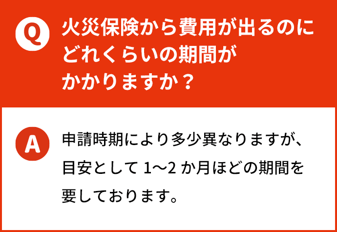 火災保険から費用が出るのに、どれくらいの期間がかかりますか？ 申請時期により多少異なりますが、目安として1〜2か月ほどの期間を要しております。