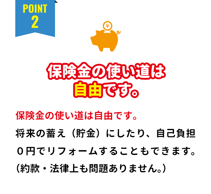 保険金の使い道は自由です。将来の蓄え（貯金）にしたり、自己負担０円でリフォームすることもできます。（約款・法律上も問題ありません。）